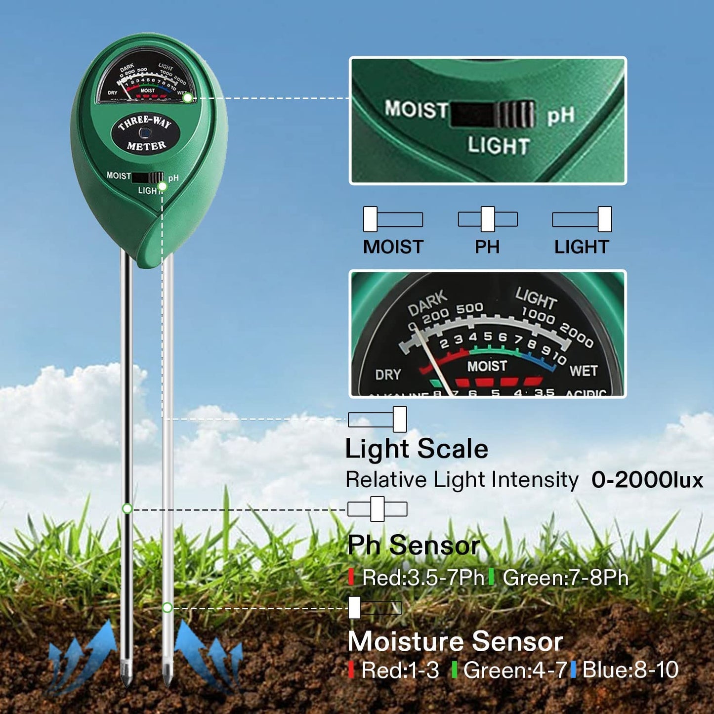 4-in-1 Soil Digital Meter: PH, Soil Moisture, Temperature, Sunlight Intensity/Environment Humidity Backlight LCD display Soil Test Meter for Gardening, Farming, Indoor and Outdoor Plants